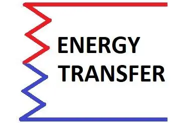 Energytransfer